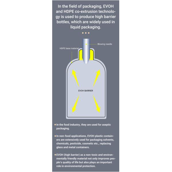 Химические жидкие органические пестициды HDPE пластиковая бутылка для упаковки и экрановой печати