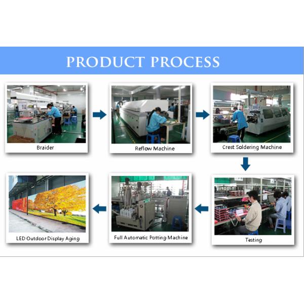 Водонепроницаемая P8 LED литой алюминиевый экран щит SMD 3535, 3 года гарантии