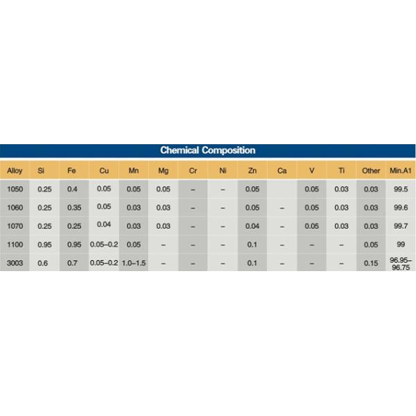 Embossed,stucco Aluminum Coil ,AA1100/1060/1070/8011