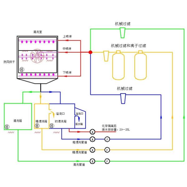 Машина чистки силы 42L автономная PCBA итога 33KW для PCB SMT