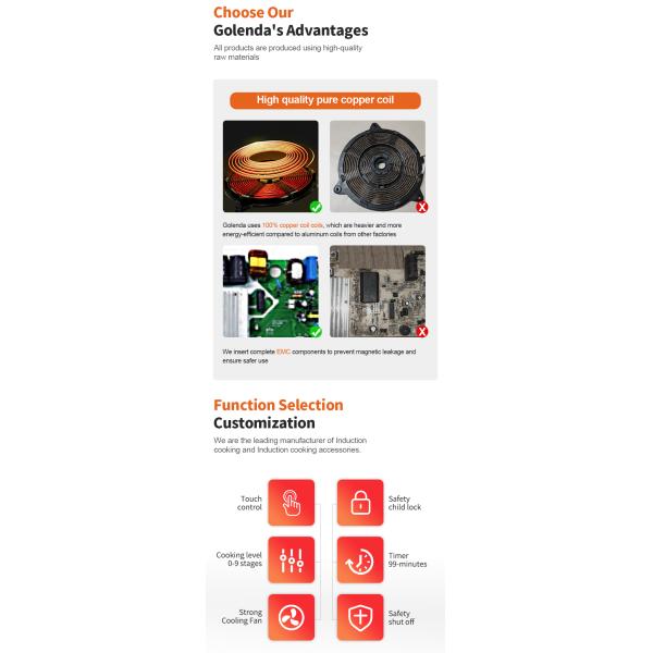 Предварительно установленная быстрая электрическая плитка, индукционная плитка с регулировкой температуры 6600w