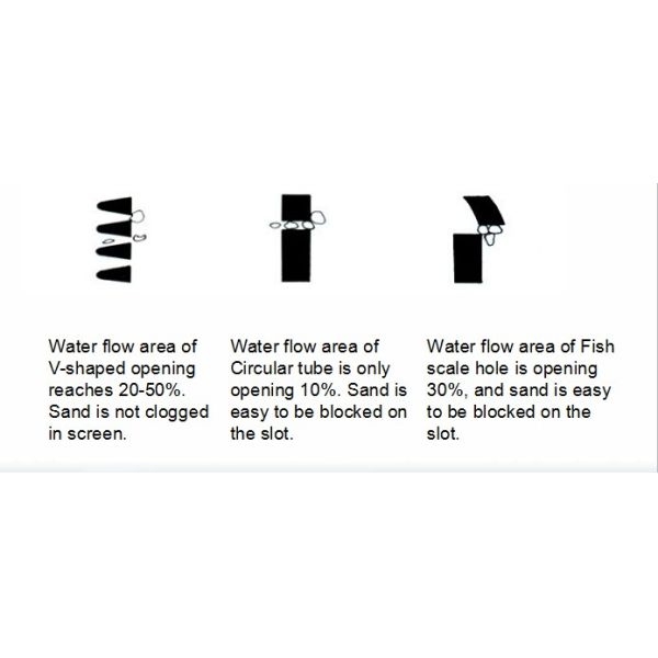 Fully Welded Downhole Slotted Tube High Strength With Large Open Area