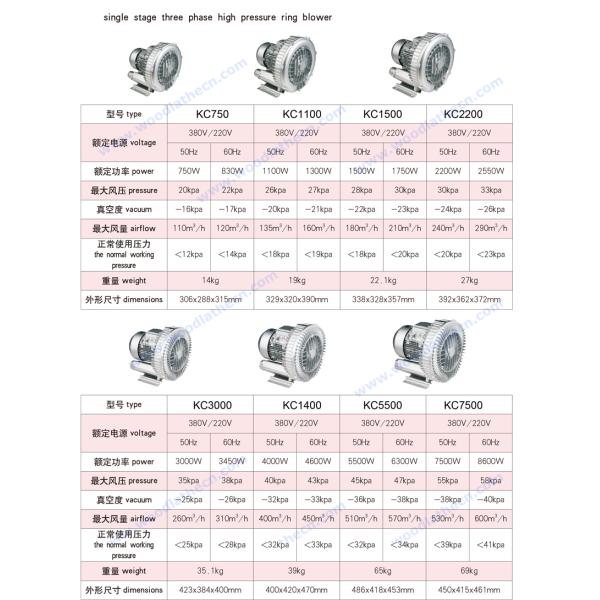 Air vacuum pump with air filter silencer and release valve CNC router 5.5kw vacuum pump blower