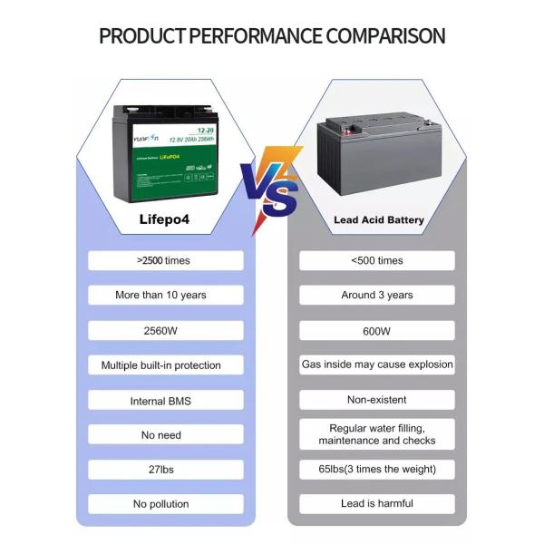 12В 50Ач литий-ионный аккумулятор для гольфового автомобиля Lifepo4 Солнечный аккумулятор