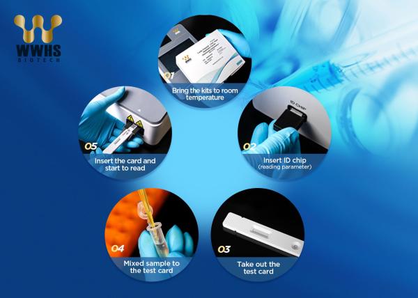 CA12-5 Antigen Test Kit Colloidal Gold POCT Diagnostic Simple Procedure