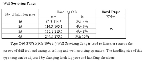 China supply oilfield wellhead tools Kangyu brand API Well servicing tong