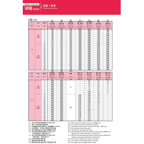Vrb-115c Speed Reducer Gearbox Gear Speed Reducer Quiet Operation Easy Maintenance