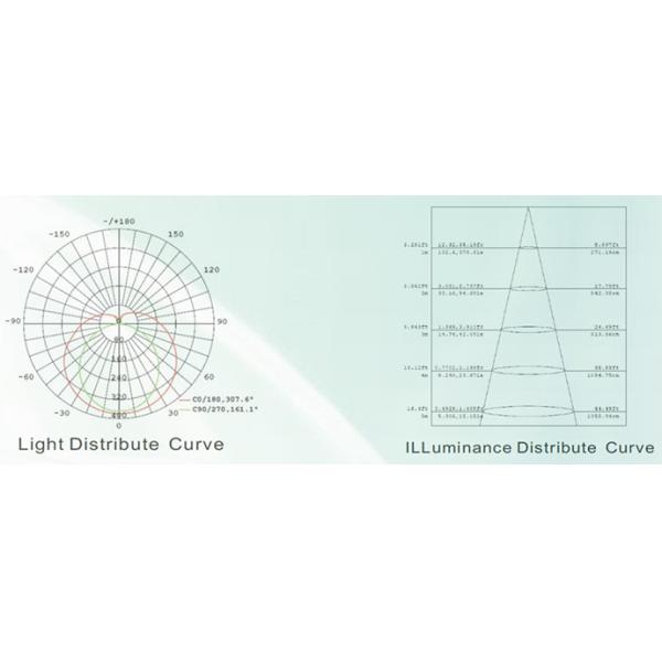 T8 Driver detachable tube(External Aluminum+PC type)