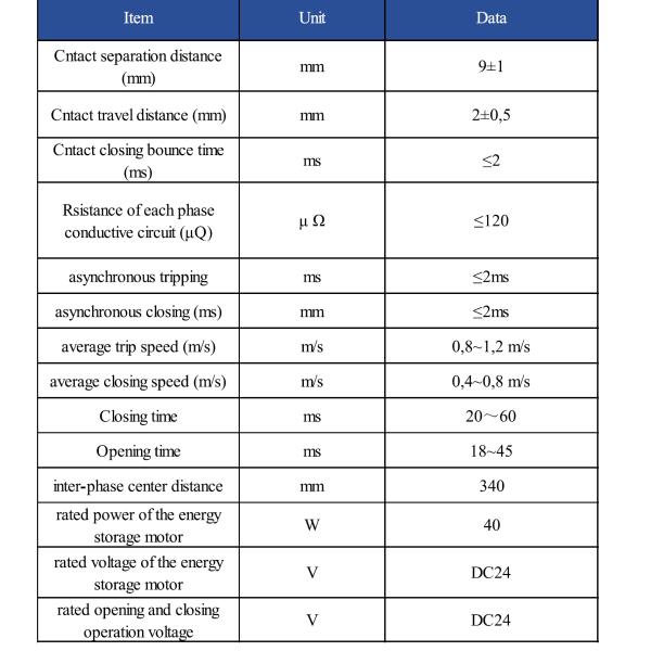 ZW32-12MF Interruptor de circuito de vacío de magneto permanente de alto voltaje para exteriores ((Recloser)