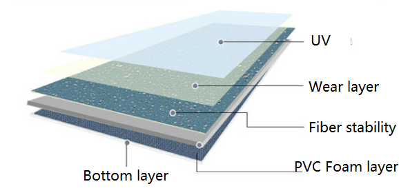 25m Per Roll Wear Resistant Homogeneous Vinyl Flooring