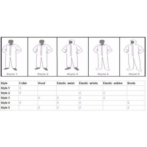 Breathable Welding 45gsm Medical Protective Coverall