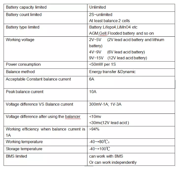 1S 2S 3S 4S Active Battery Balancer Equalizer For Lithium Polymer Li Ion VRLA Lead Acid Battery