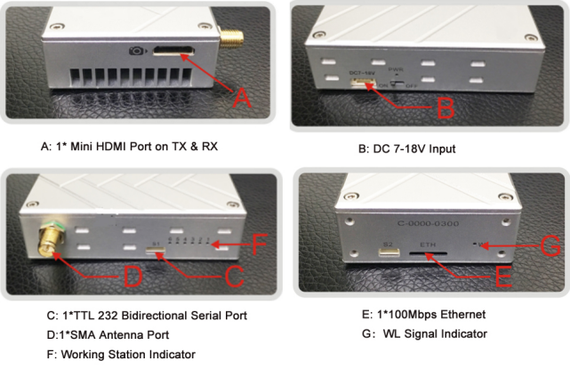 CD30HPT Mini full duplex беспроводный беспилотный летательный аппарат Data Link цифровое радио совместимо с системой Pixhawk