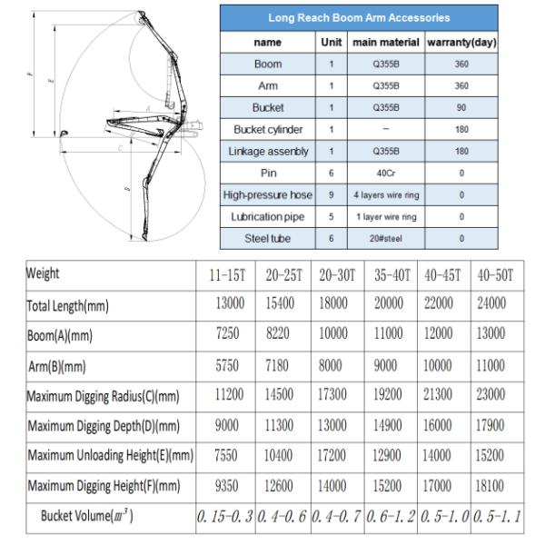 Желтая легированная сталь практически 18M достигаемости PC200 KOMATSU длинная