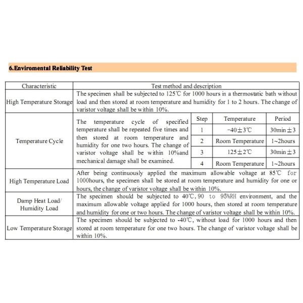 Surface Mounted Devices SMD Varistor 