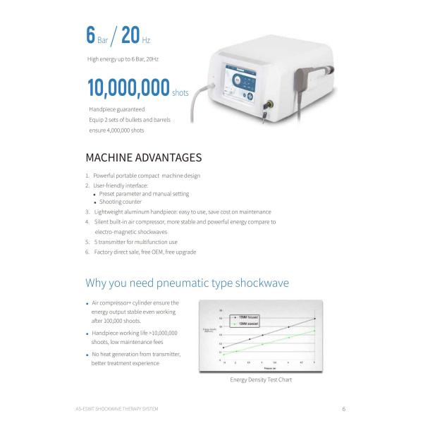 Compact and Portable ESWT Therapy Machine For Pain Relief Shock Wave Physiotherapy Equipment