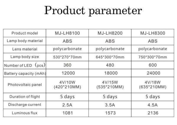 200w 300w 100w Solar Street Lights Waterproof Solar Powered Street Lighting