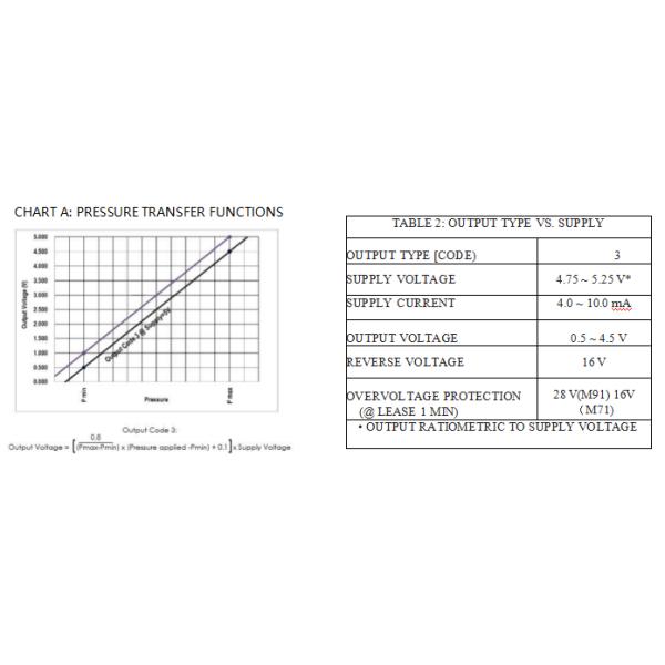 TE Capteur de pression de stockage d'hydrogène et de ligne motrice pour la mobilité à pile à combustible EC-79 316L