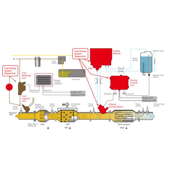 Wuxi ADBLUEPARTS Auto Parts Co., LTD