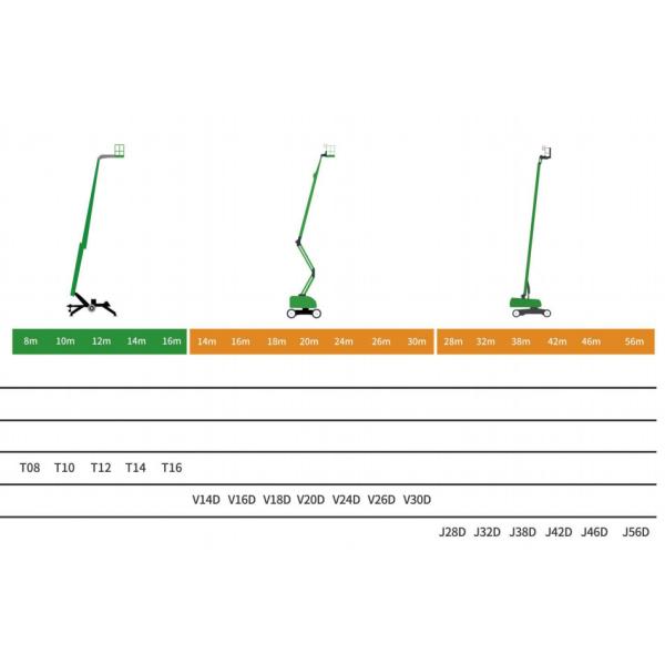 Construction Crawler Spider Vehicle Aerial Work Platform with 48V/35Ah Battery Power