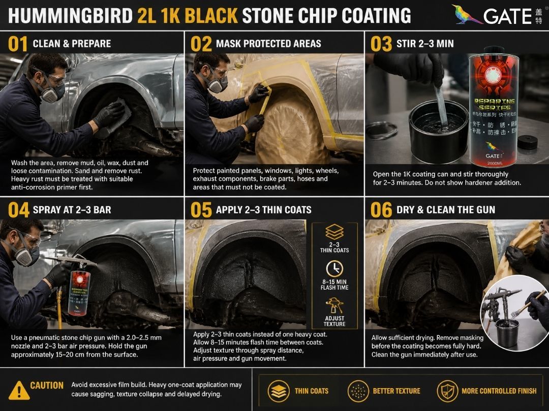 2L 1K Black Rubberized Stone Chip Coating for Automotive Underbody Wheel Arch and Rocker Panel Protection