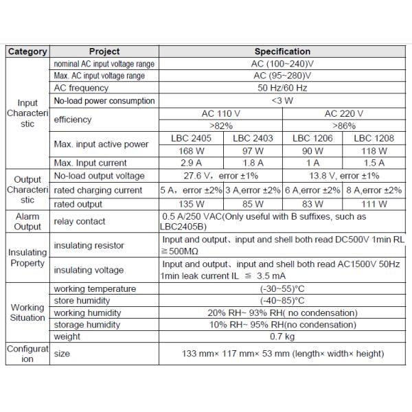 Accessoires de générateur de chargeur de batterie de LBC pour le générateur de diesel de Volvo