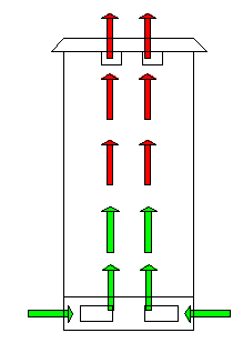 Шкаф электропитания панели сэндвича на открытом воздухе гальванизировал стальной контролируемый климат