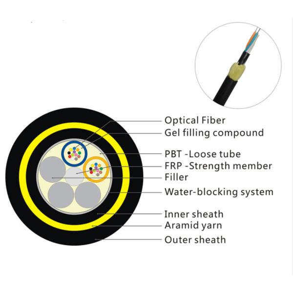 Кабель оптического волокна пряжи ADSS Aramid
