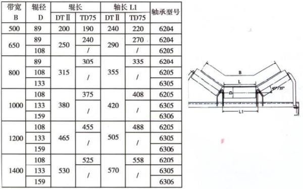 Good Quality Conveyor Belt Guide Roller Stainless Steel Guide Roller