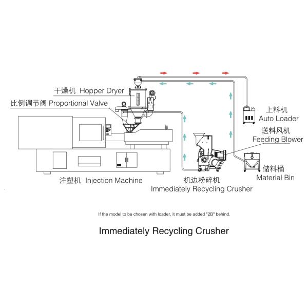 110KG Plastic Crusher