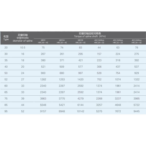 10 - вал штрангпресса Дя 120мм, двойные элементы штрангпресса винта длина 500 до 9000мм