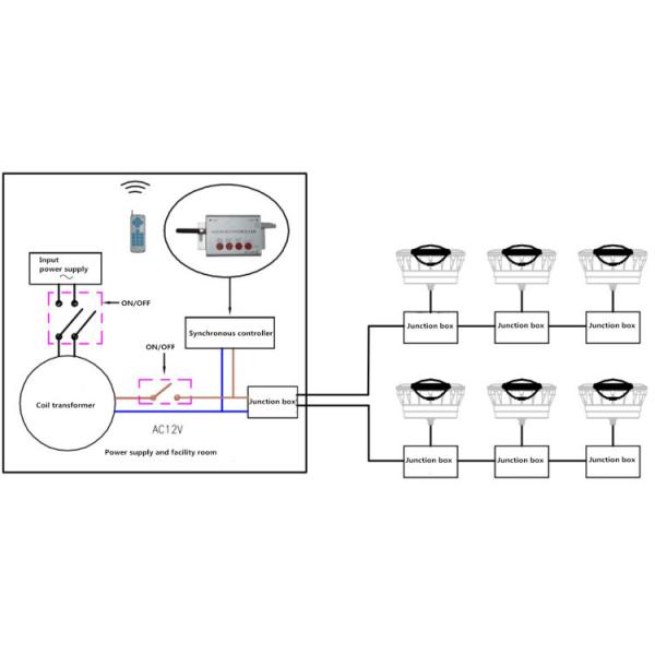 Регулятор приведенный ABS лампы бассейна равенства 56 цвета IP68 водоустойчивые RGB 18 ватт