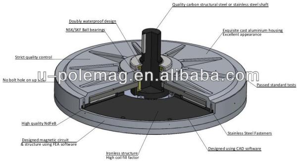 Potência nominal de 15 W U 50 Rpm Gerador alternador de ímã permanente para produção de energia
