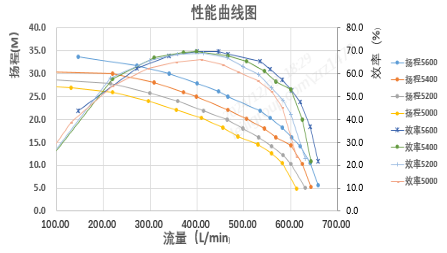 3000W 380V Bextreme Shell Electric Coolant Water Pump For Server Liquid Cooling Systems