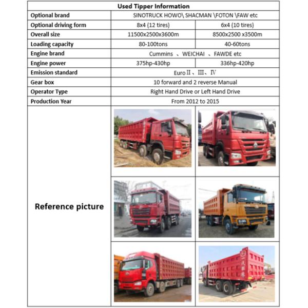 самосвал 8.5m Howo