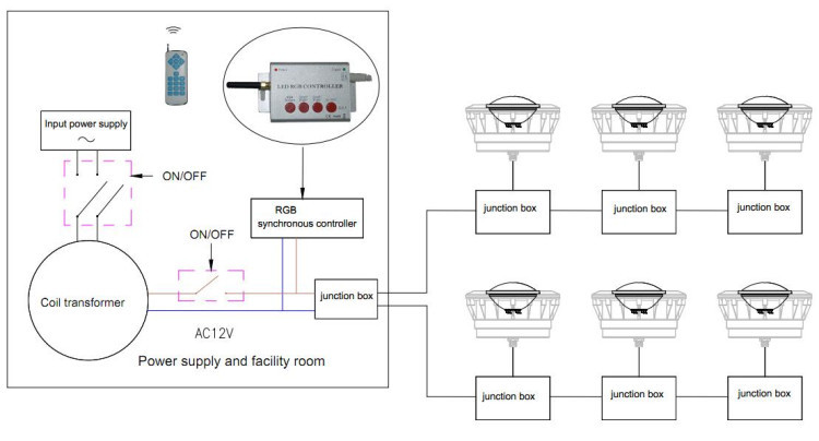 UL сада аттестовал свет бассейна, галоид PAR56 светов СИД IP68 подводный RGB