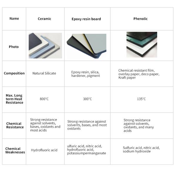 Стальная лаборатория остров скамейка Противокоррозионная металлическая лабораторная мебель Стандарт ISO