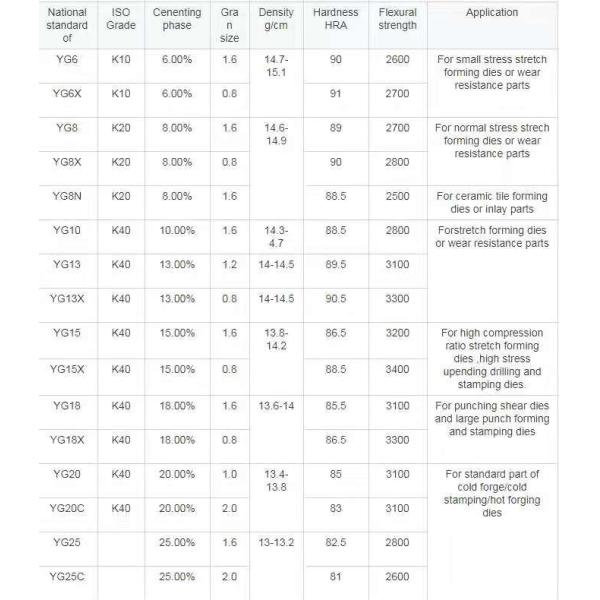 Плашка карбида вольфрама OEM холодная возглавляя для пробивая частей инструмента прессформы