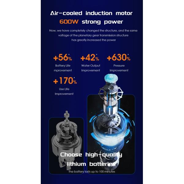 300W 24V Electric Pressure Washer with Hose Reel Green Electric Portable High Pressure Cleaner Machine Cordless Pressure