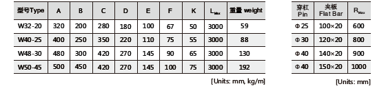 Tugboat Ship Protecting M Rubber Fender Hull Fender W Bumper Stern W Fender