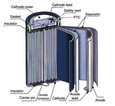 Ли-ионная батарея изготовительная машина 18650 цилиндрическая линия сборки элементов