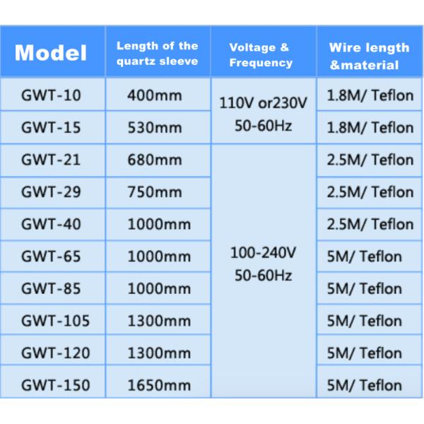 Sewage Treatment Ultraviolet Stainless Steel UV Sterilizer Germicidal Lamp