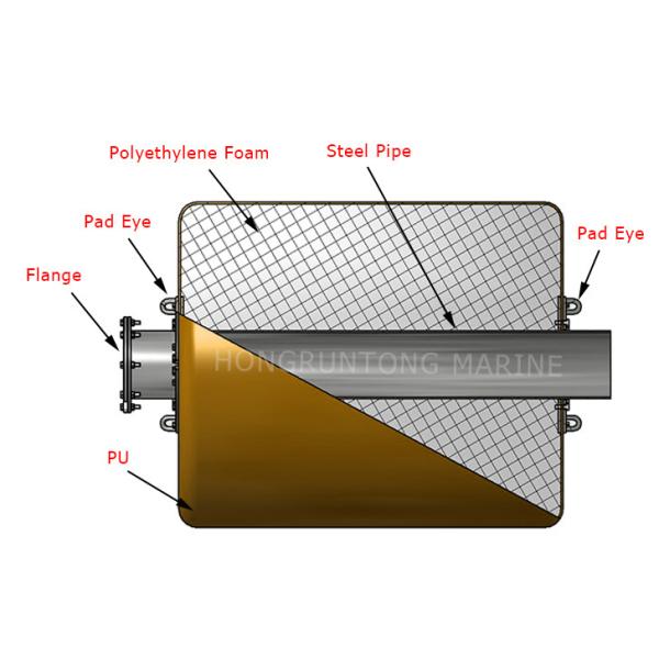 Cadeia de alta resistência através da bóia OCIMF2000 para instalações marítimas