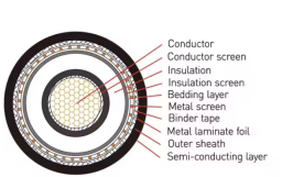 110kV High Voltage Cable XLPE Insulation Copper Wire Screen Power Cable Transmission Cable
