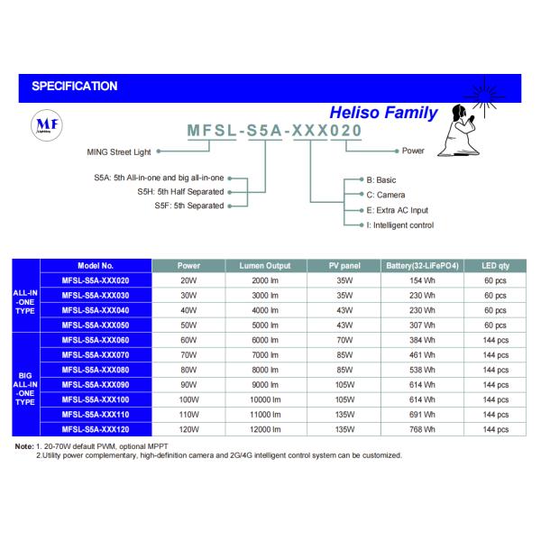 Лампа для садовых газонов IP66 водонепроницаемая наружная осветительная установка светодиодный солнечный уличный свет