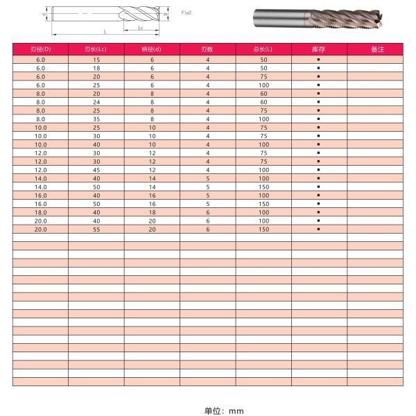 Высокоэффективный резач грубой фрезы U Groove Carbide Mill Cutter KM-S600