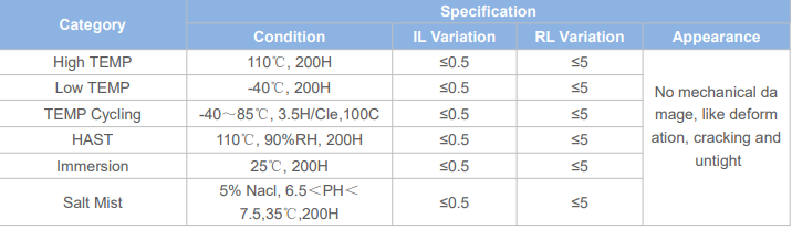 FTTH Field-Assembled DF-5501 Fiber Optic Fast ST APC/UPC Connectors For Indoor Drop cable