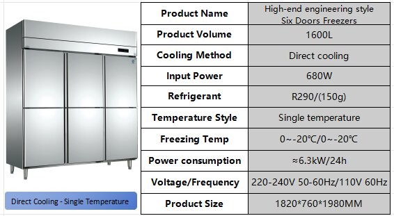 Ahorro de energía 6 Puertas Refrigerador Congelador Doble Compresor Comerciante Congelador