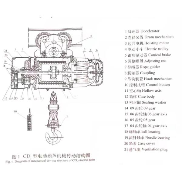 500kg Electric Wire Rope Hoist For Construction Moving Materials