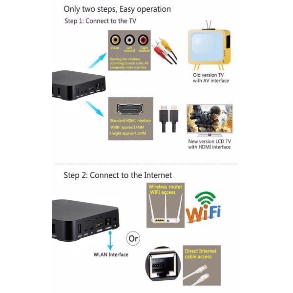Набор медиа-проигрывателя MXQ обломока 2.4G 5G WiFi 4K Google Youtube ROM Amlogic S905W RAM 16GB коробки 2GB ТВ андроида 7,1 MXQ Pro умный